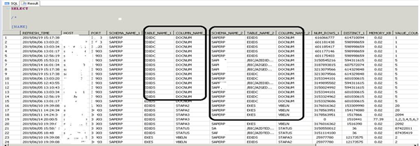 How to determine and perform SAP HANA partitioning - ERP Q&A
