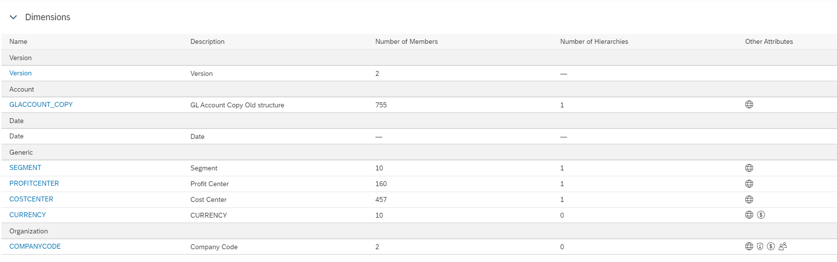 SAP Analytics Cloud Planning Measure Based Model (Preconverted actuals & Working with Multi