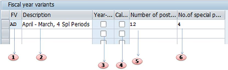 Create Fiscal Year Variant in sap