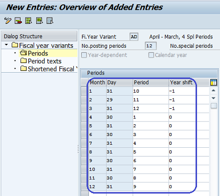 Create Fiscal Year Variant in sap
