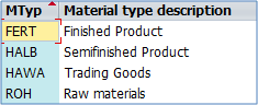 Introduction to Master Data