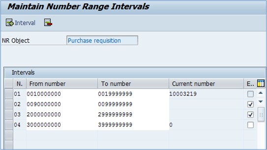 Introduction To Purchasing And Purhase Requisition