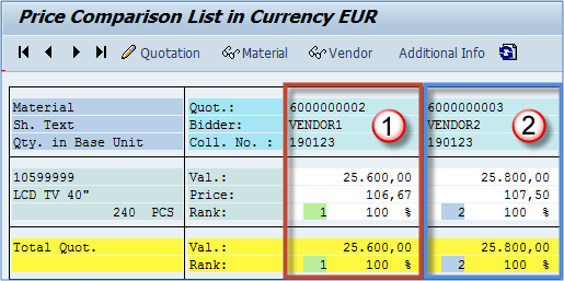 How To Compare Price For Different Quotations