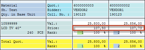 How To Compare Price For Different Quotations