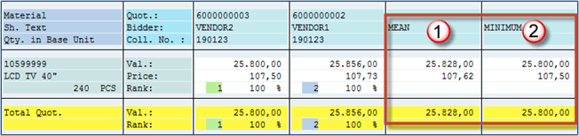 How To Compare Price For Different Quotations