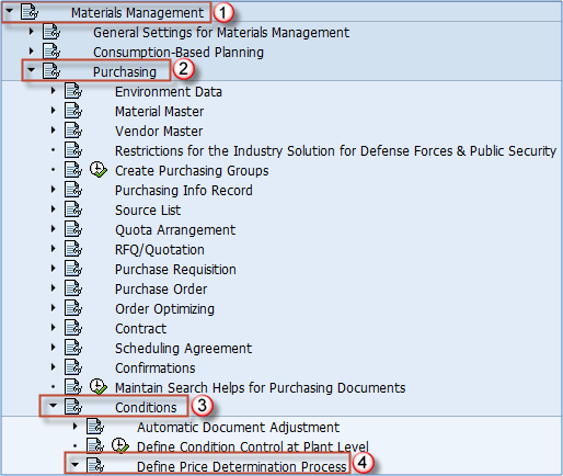 Overview Of Pricing Procedure