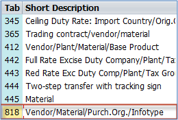 How To Define Access Sequence And Condition Table