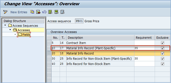 How To Define Access Sequence And Condition Table