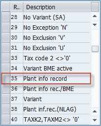 How To Define Access Sequence And Condition Table