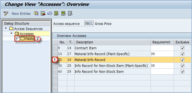 How To Define Access Sequence And Condition Table