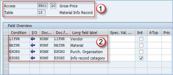 How To Define Access Sequence And Condition Table