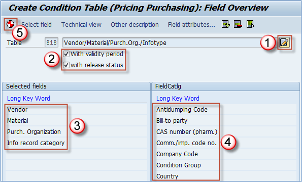 How To Define Access Sequence And Condition Table