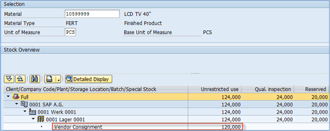 Special Stock And Special Procurement