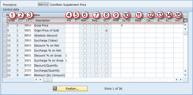 How To Define Calculation Schema
