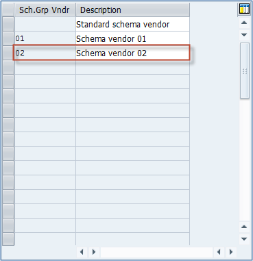 How to Define Schema Group