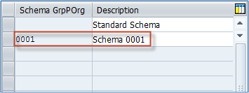 How to Define Schema Group
