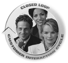 Overview of SAP CRM module