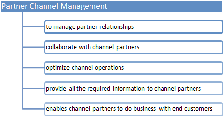 Why to use partner channel management in SAP CRM