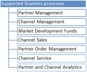 Why to use partner channel management in SAP CRM