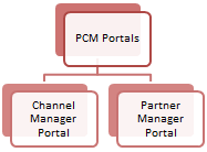 Why to use partner channel management in SAP CRM