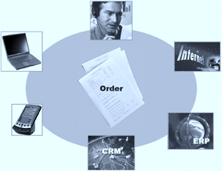 How to increase Sales using SAP CRM