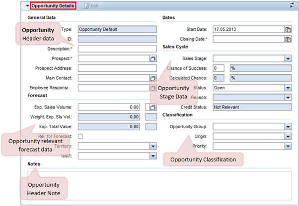 How to increase Sales using SAP CRM