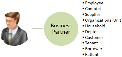 Account Management in SAP CRM