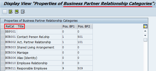 Account Management in SAP CRM