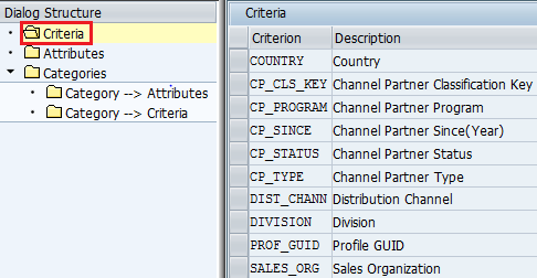 Account Management in SAP CRM
