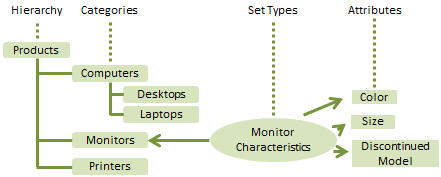 Product Master in SAP CRM