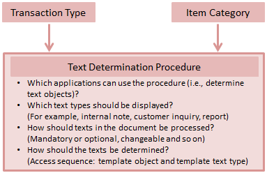 How Business Transaction Process becomes easy with SAP CRM