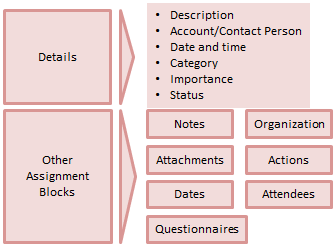 How Business Transaction Process becomes easy with SAP CRM