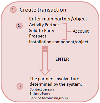 Partner Processing in SAP CRM