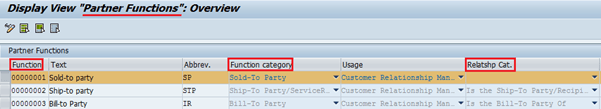 Partner Processing in SAP CRM