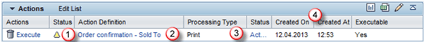 All About Actions in Transactions: SAP CRM