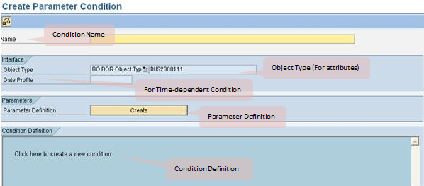 All About Actions in Transactions: SAP CRM