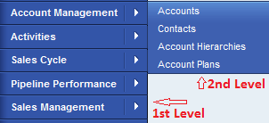 Ultimate Guide to WebClient UI : SAP CRM