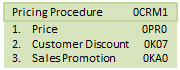 SAP CRM Pricing & Billing