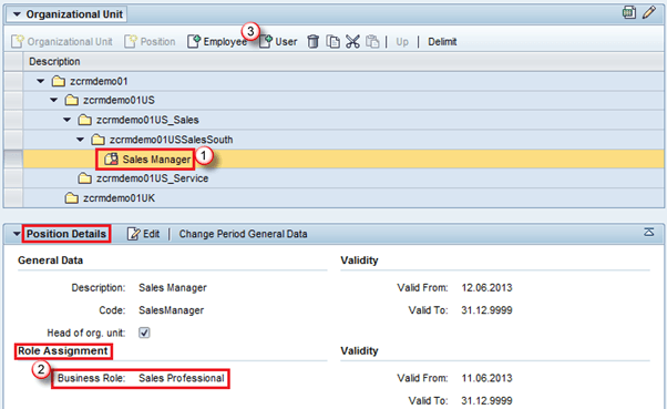 Role of organizational management in SAP CRM