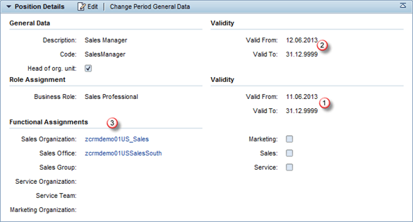Role of organizational management in SAP CRM