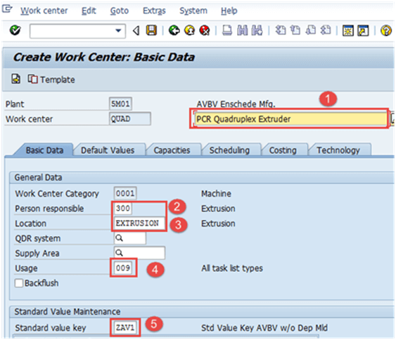 Work Center in SAP PP