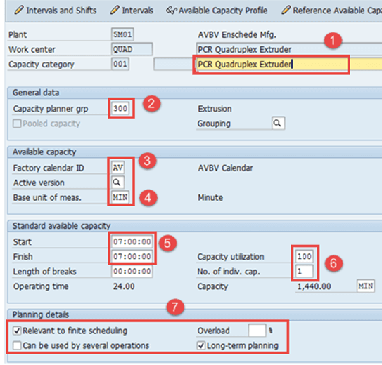 Work Center in SAP PP