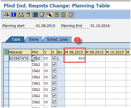 Demand management Tutorial for SAP PP