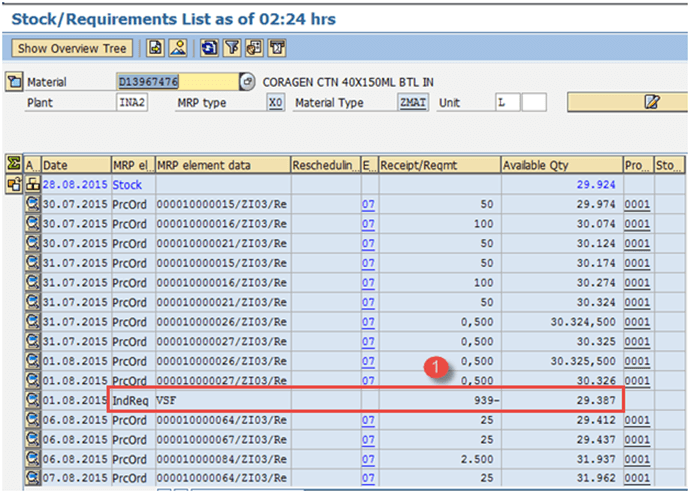 Demand management Tutorial for SAP PP