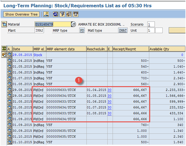 Long Term Planning (LTP) Tutorial in SAP PP
