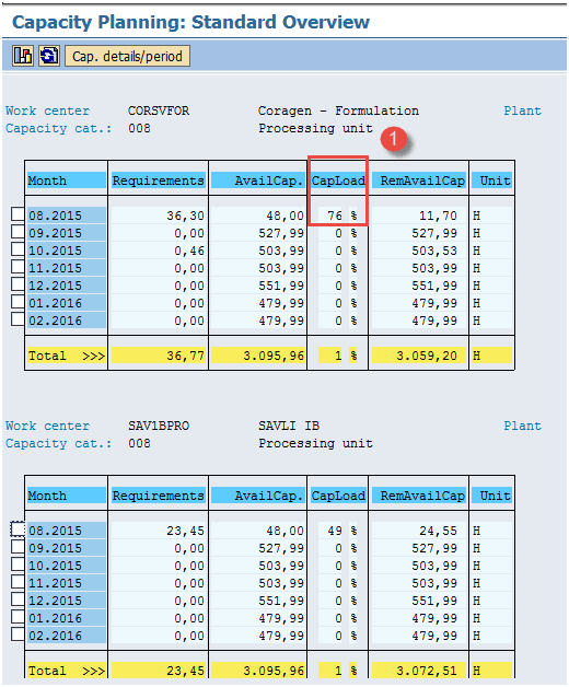 Long Term Planning (LTP) Tutorial in SAP PP