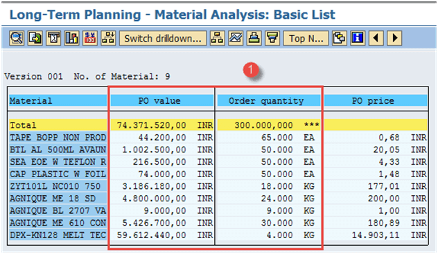 Long Term Planning (LTP) Tutorial in SAP PP