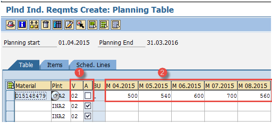 Long Term Planning (LTP) Tutorial in SAP PP