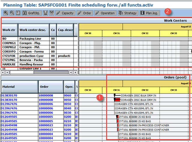 Capacity Requirement Planning Tutorial in SAP PP