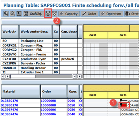 Capacity Requirement Planning Tutorial in SAP PP